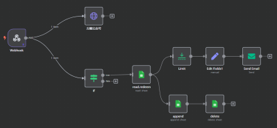 n8n workflow